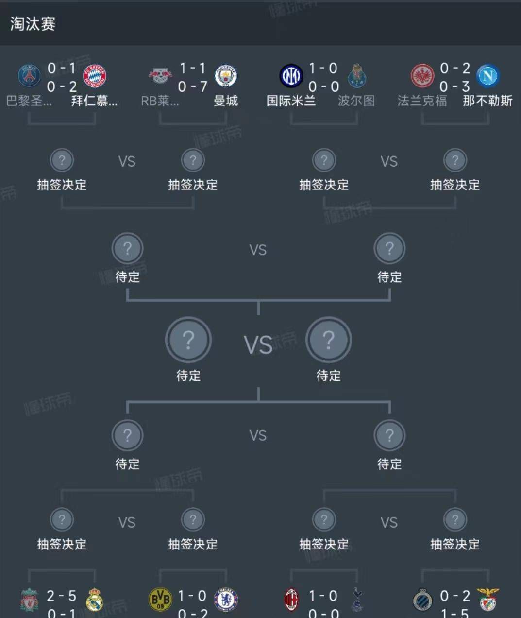 但随后不久，影片预算再次面临缩水，华纳希望能将金额控制在6000万到7000万之间